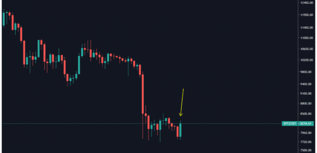 Imagem do post Análise gráfica: Bitcoin (07/10/2019)