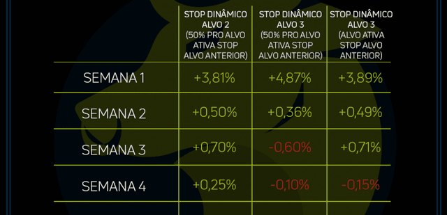 Imagem do post Resultado Mensal de Julho 2019 — Sinais Criptomaníacos