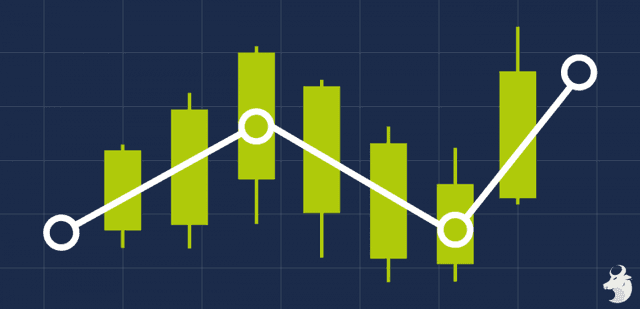 Imagem do post Resultado quinzenal (01/05 - 15/05)