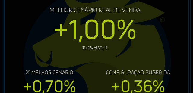 Imagem do post Resultado Semanal (08/07–14/07)