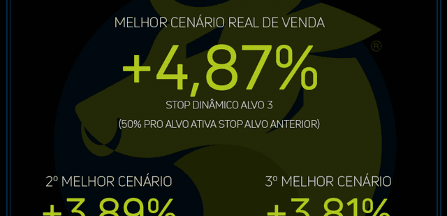 Imagem do post Resultado Semanal (01/07–07/07)