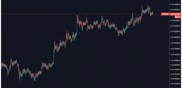 Imagem do post Análise gráfica: Tron (08/10/2019)